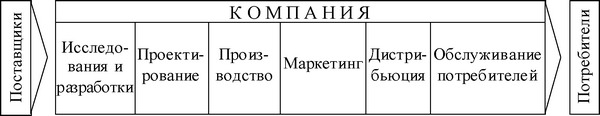 ���. 6.9. ������� ��������