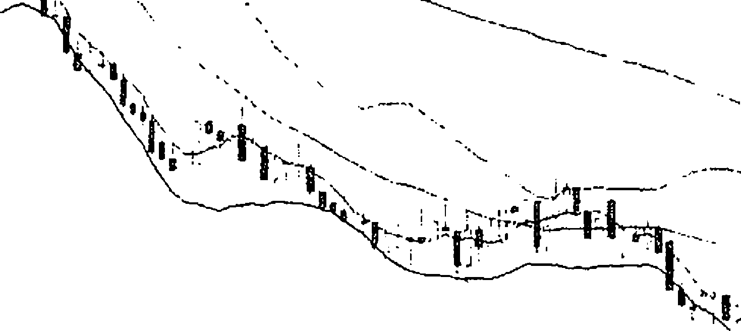 ���.2-6. ������ ����� USD/CHF daily �� 13.03.03�.
