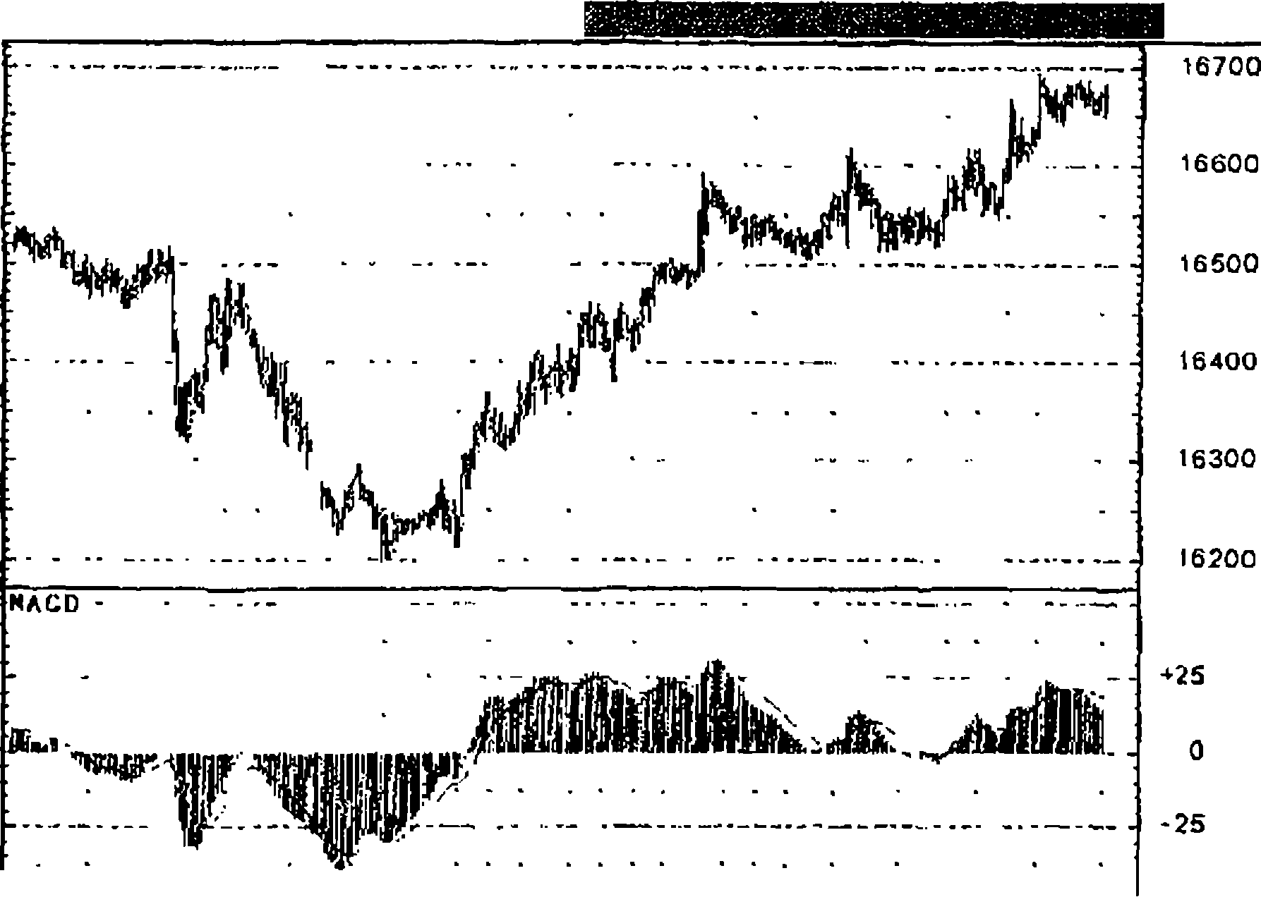 ���.3-10. MACD: �25 - ������� ������������� � �������������.
