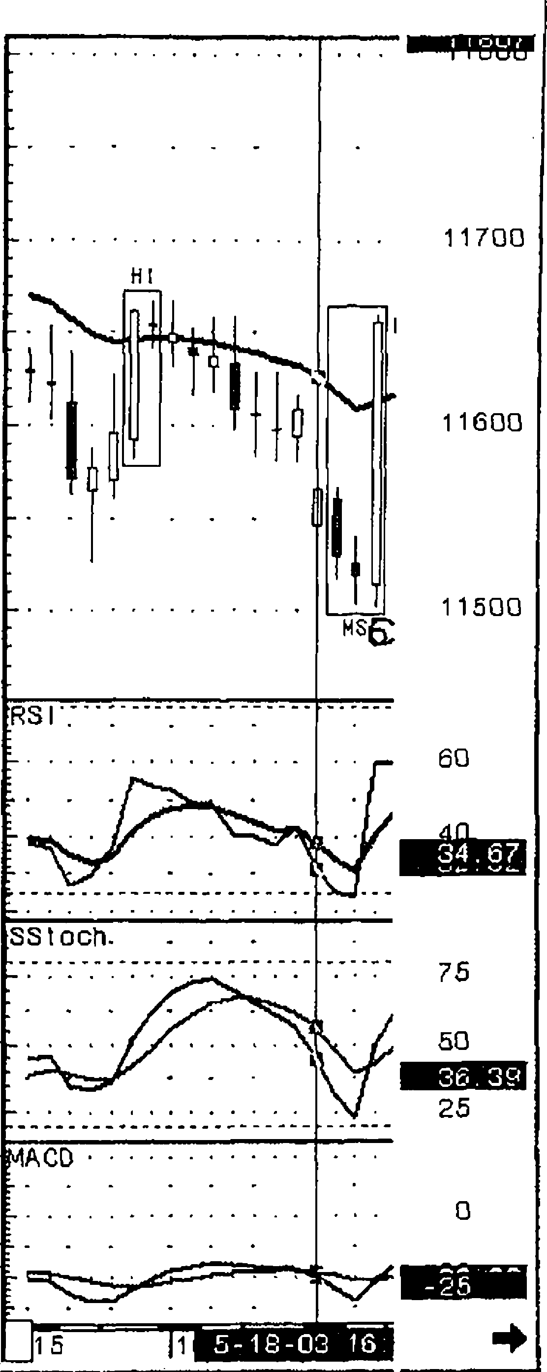 ���.3-17. ������� ������ USD/JPY 240min � 60min.