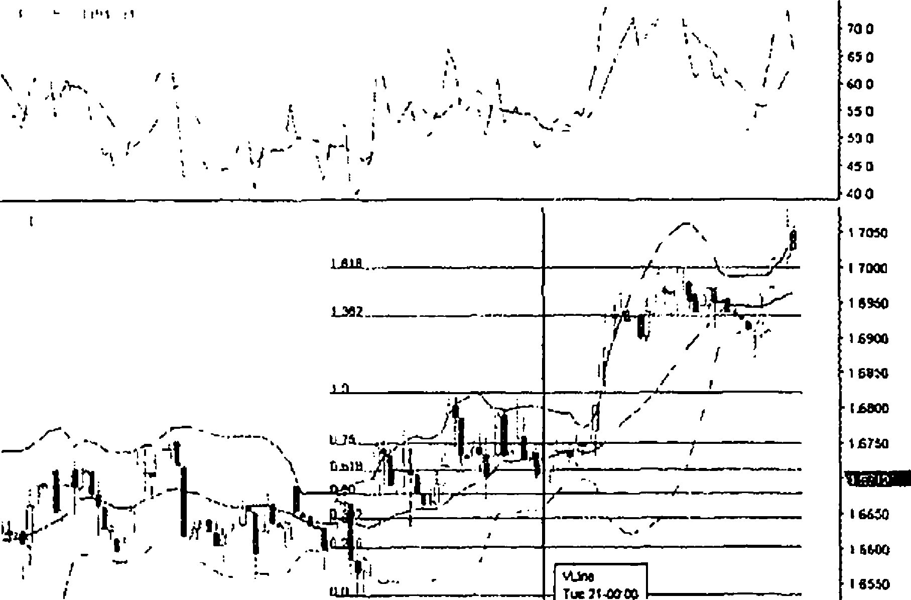 ���.5-1. ������ ����� GBP/USD 4 hour.
