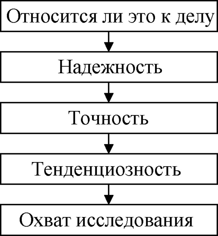 Основная последовательность критериев: