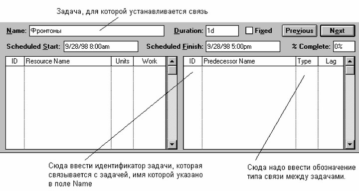 ���. 30. ����� ������ (Task Form) ��������� ���������� ����� ����� ��������