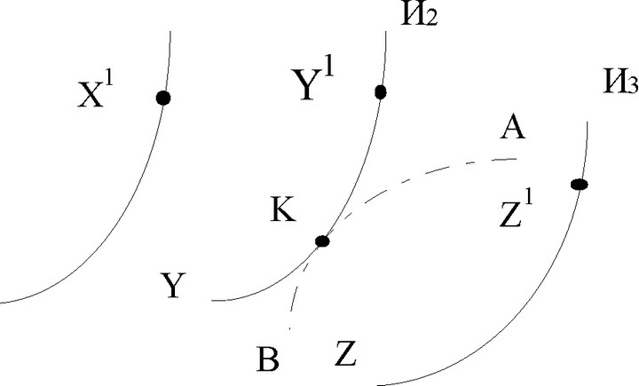 Рис. 4.3. Концепция «независимых кривых»