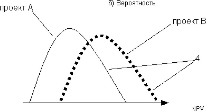 ���.<div class=