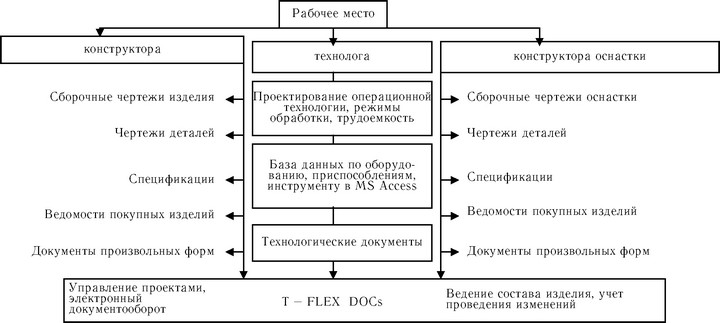 ���.<div class=