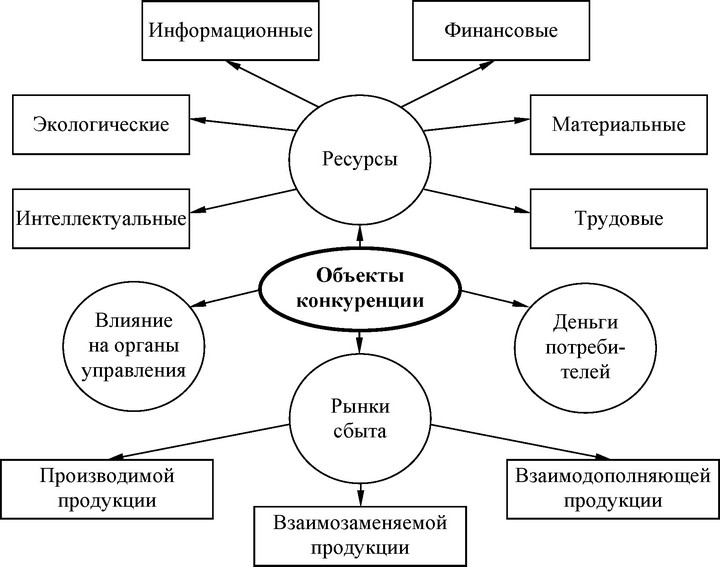 ���.<div class=