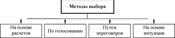 ���. 87. ������������� ������� ������ �����������