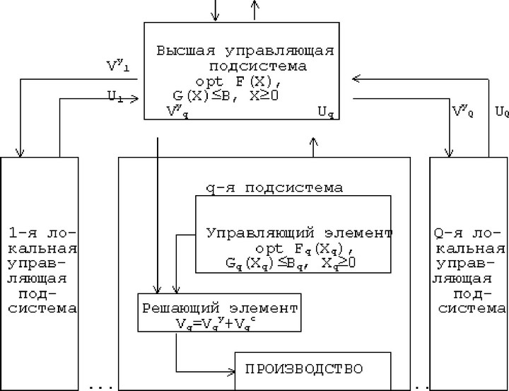 Рис.<div class=