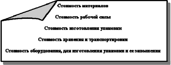 �� ��������� �������� ������: