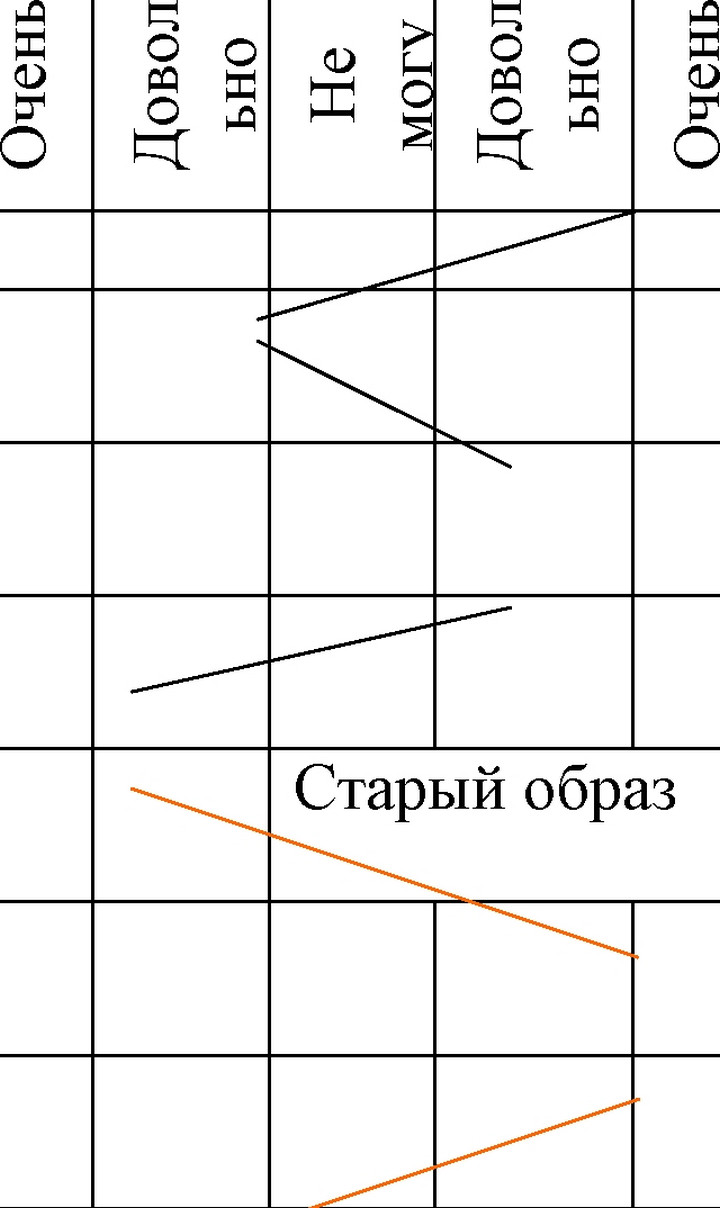 Рис. 70. Доли элементов товародвижения в процентах к общей сумме затрат на него