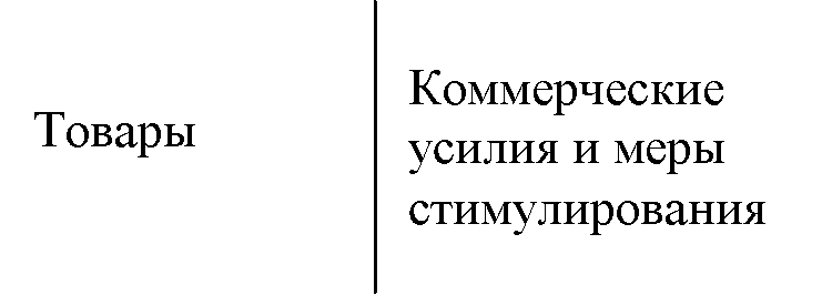 ��������� �������������� ������������ ������