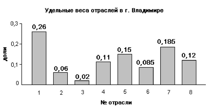 Рис.<div class=