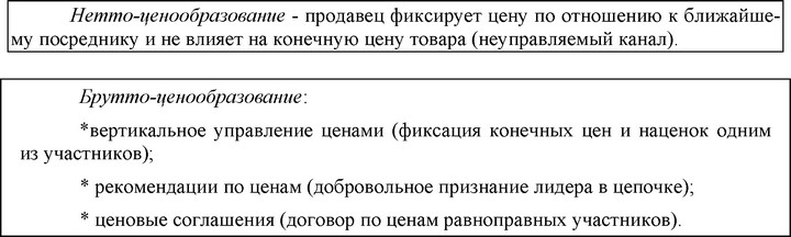 Лидером в ценообразовании может стать собственник нескольких уровней канала, участник с большой долей рынка (как правило, не менее 30%) или известной товарной (торговой) маркой.