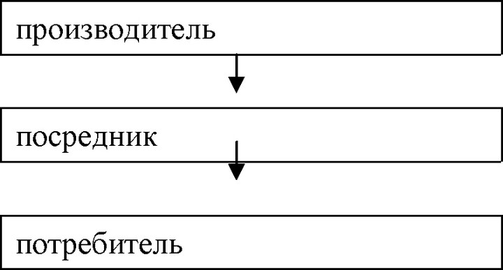 ���.<div class=