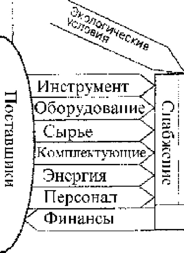 ���. 1.1. ����������� ��� �������