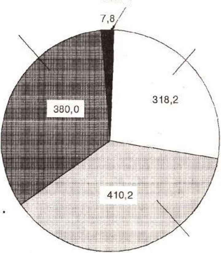 Рис. 3-6. Структура денежного агрегата ЛГ, (США, октябрь 1993): Afj = 1116,1 млрд. долл.