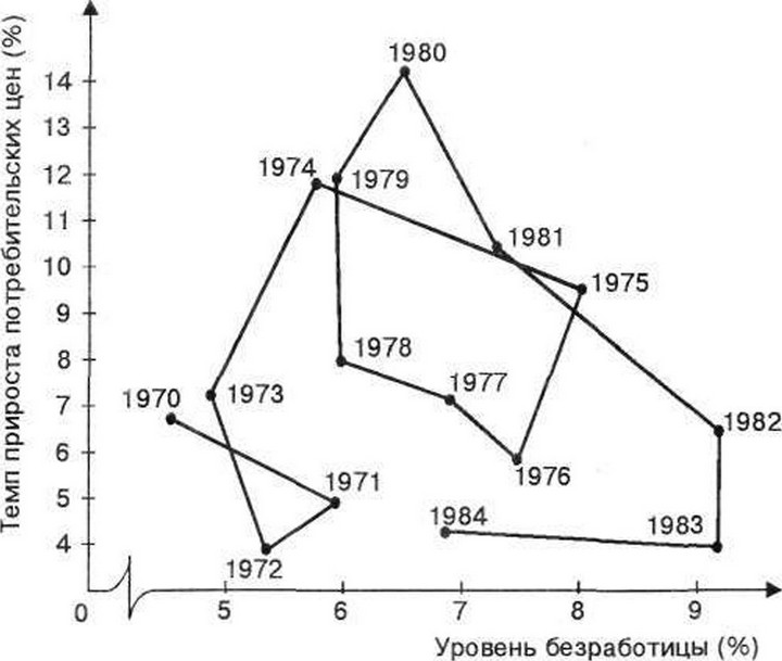 . 4-8. �������� � ����������� � ��� � 1970�1984 ��.