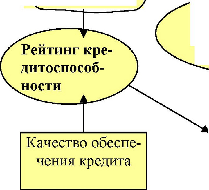 Максимальный риск на одного заёмщика (клиен-та, акционера, инсайдера) ограничение объёмов крупных кредитов.