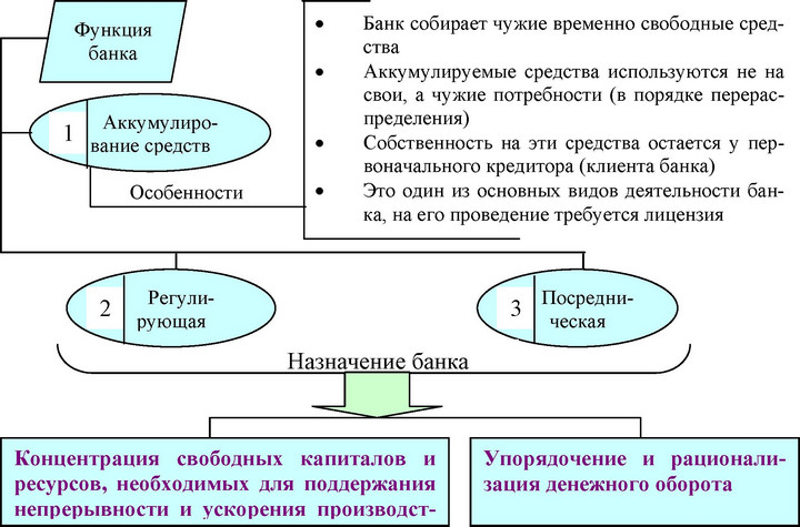Банковские специалисты