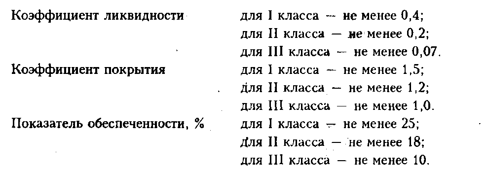Так, например, банк, занимающийся в основном кредитованием предприятий торгово-посреднической сферы деятельности, определил для них следующую шкалу:
