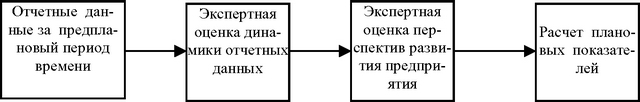 Рис.<div class=