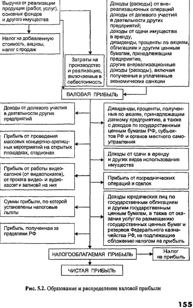 Исходя из силы воздействия производственного рычага, можно сделать вывод: чем выше удельный вес постоянных затрат и соответственно ниже удельный вес переменных затрат при неизменной сумме выручки от реализации продукции, тем сильнее воздействие производственного рычага.