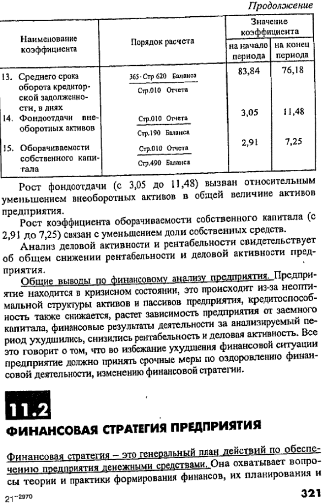 Результаты расчетов коэффициентов финансовых результатов условного предприятия