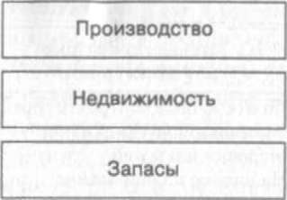 Инвестиции денежных средств, позволяющие извлечь доходы, показаны на рис. 9.7.