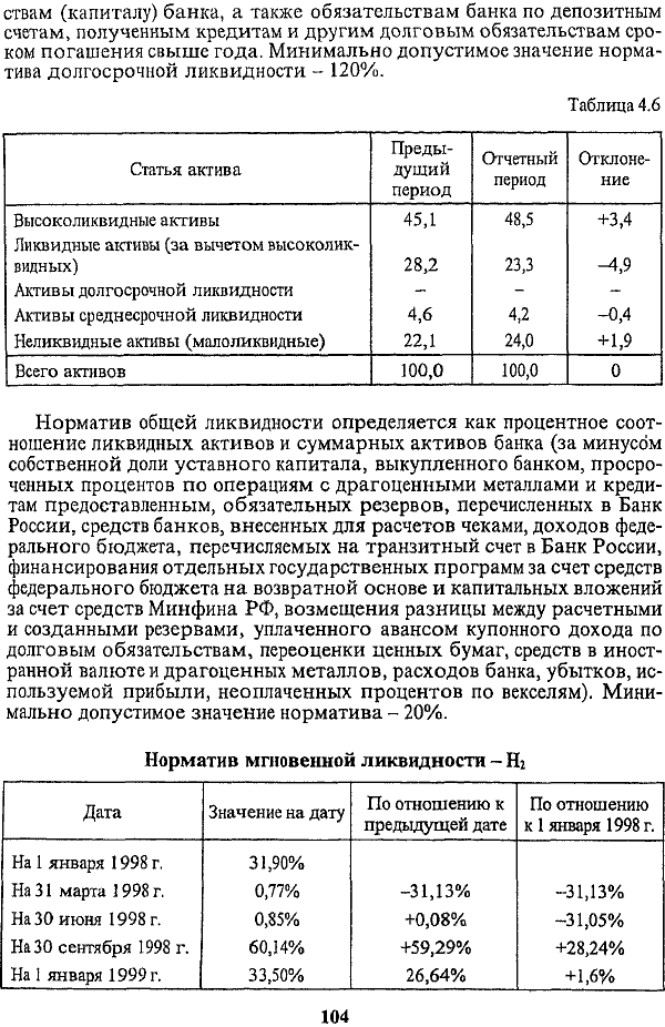 Норматив общей ликвидности определяется как процентное соотношение ликвидных активов и суммарных активов банка (за минусом собственной доли уставного капитала, выкупленного банком, просроченных процентов по операциям с драгоценными металлами и кредитам предоставленным, обязательных резервов, перечисленных в Банк России,