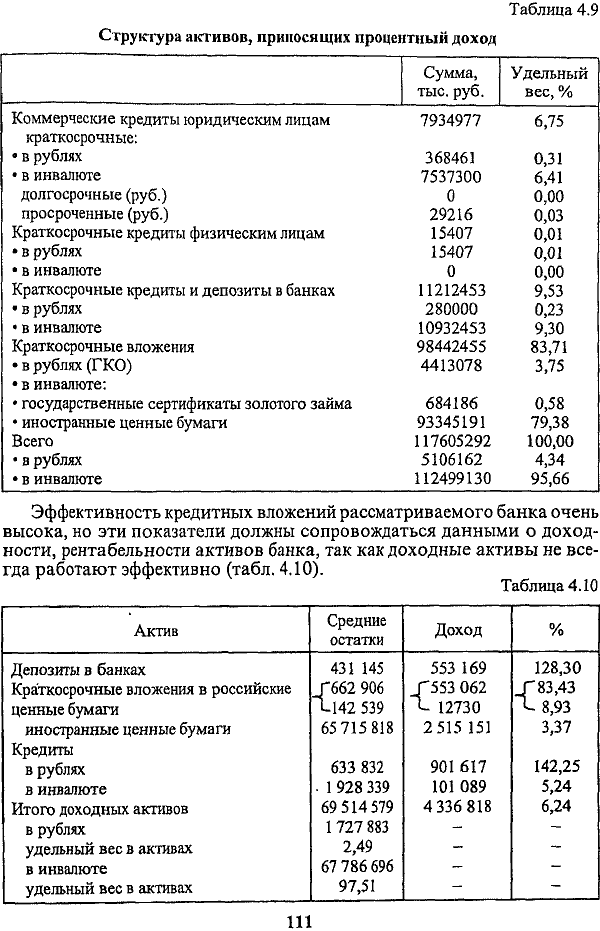 Очищенные от риска активы не должны составлять менее 0,65 и более 1.