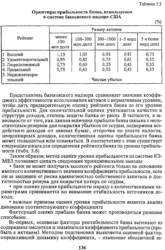 Методика расчета коэффициентов прибыльности собственного капитала при: