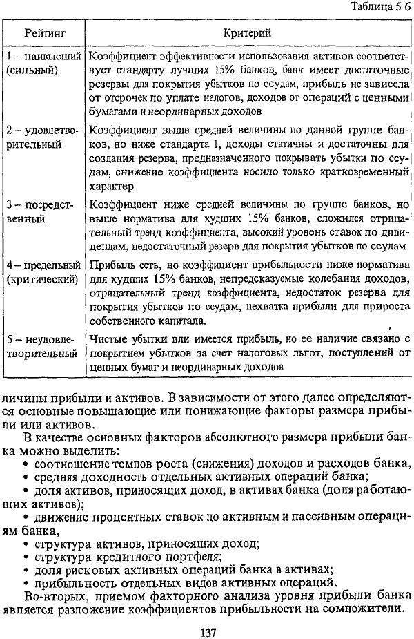 Основополагающим в системе коэффициентов прибыльности является показатель прибыль/активы.