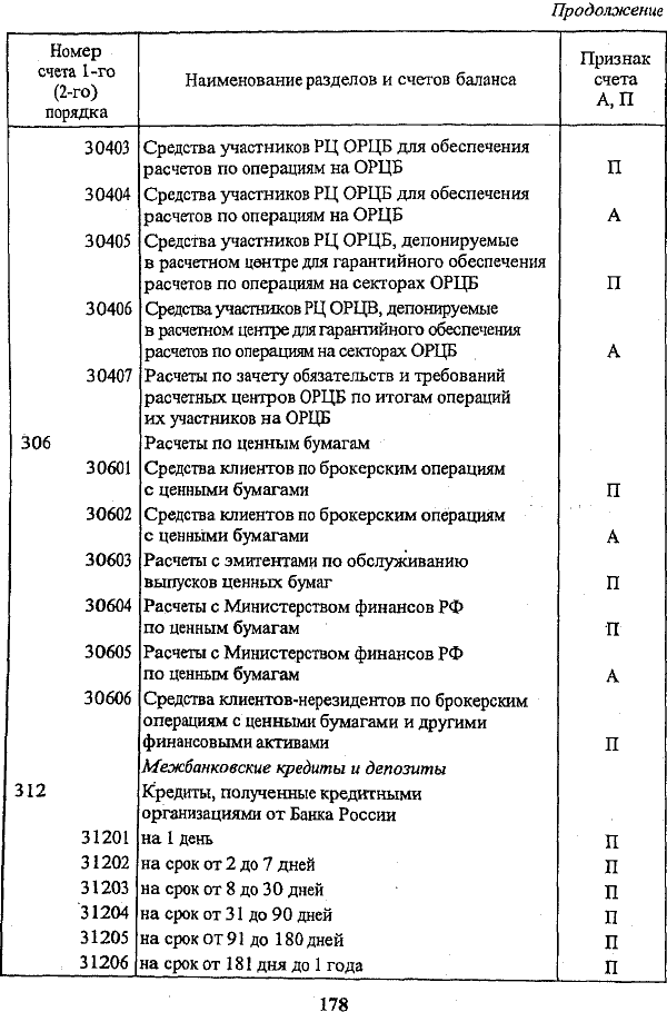 ��� ���� ������������ ��� ����������:
