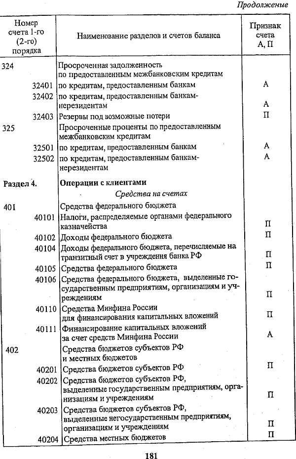 ��� ������ ����������� ����� �� ����� ����������� ����������� �����������: