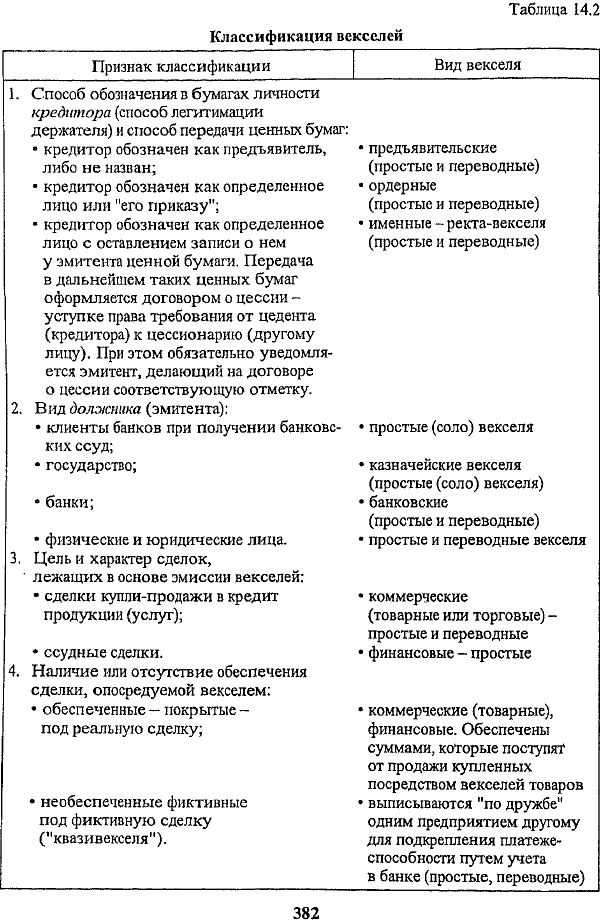 ���. 13.3. �������� ��������� �������� ������������� ���������