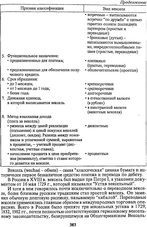 ������� 13.2 �������� ������ �������� ��������� ���� ����������� ������������ �������