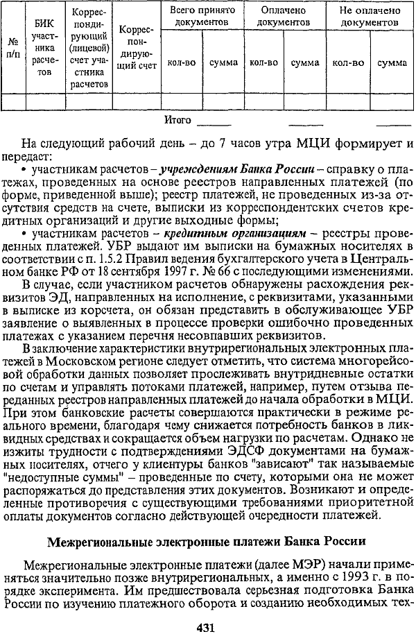 Таблица 14.3 Пример определения эффективности клиринговых расчетов (млн руб.)
