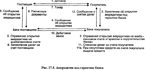 Эта формула имеет следующий вид: