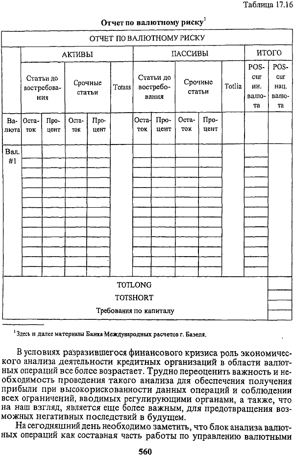 Банки производят расчет величины риска в соответствии с формой № 650.