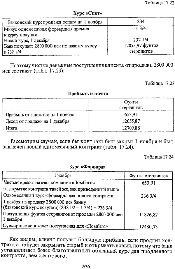 Таблица 17.16. Отчет по валютному риску