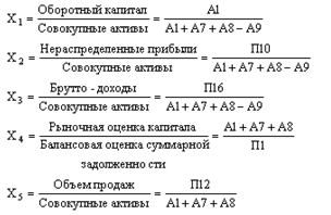 Принимая за основу составленный ранее агрегированный баланс, переменные для уравнения Z – оценки рассчитывают следующим образом: