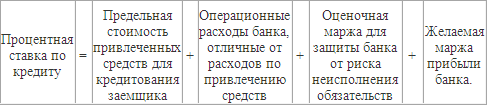 Каждый из указанных компонентов может быть выражен в форме годовых процентов относительно суммы кредита.