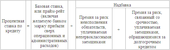 Фактическая ставка по кредиту любому конкретному заемщику будет определяться на основе следующей формулы: