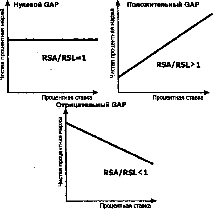 ������� 14. ���������� GAP (����������� �������������)