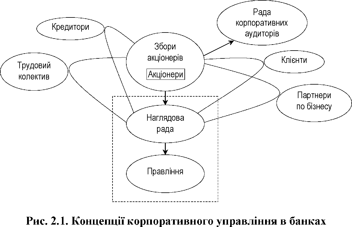 Дуалістична концепція корпоративного управління в Німеччині